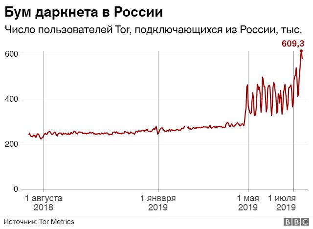Ссылка на кракен krawebes