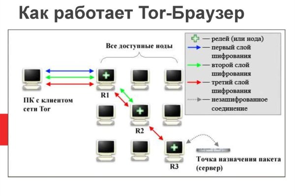 Кракен маркет зайти